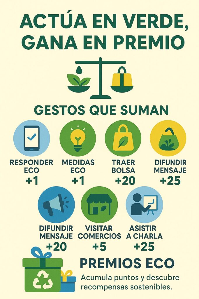 medio ambiente y comercio